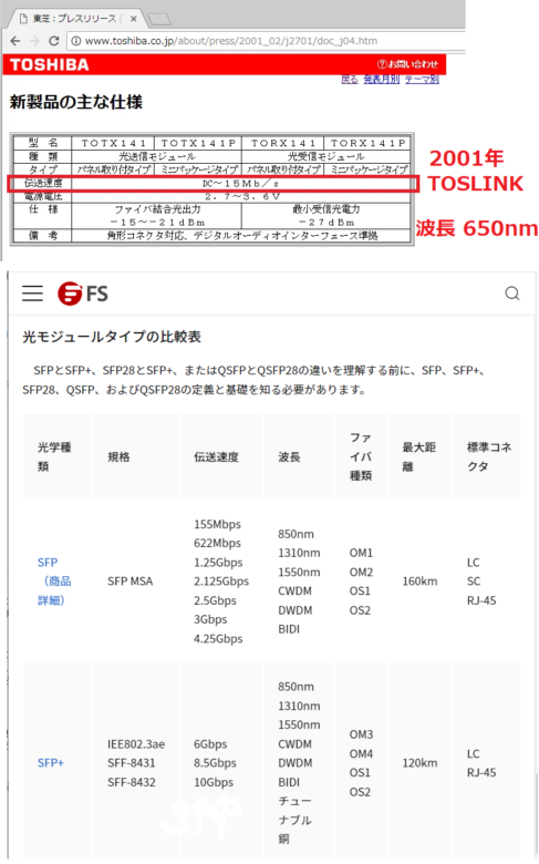 東芝のTOSLINKモジュールと、FS JAPAN株式会社のSFPモジュールのスペック